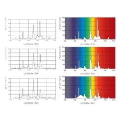 Philips Leuchtstoffröhre G13 T8 Master TL-D Eco 830 51W -Laden Für Heimbeleuchtung 7530471 1