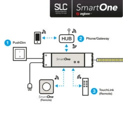 SLC SmartOne Netzteil ZigBee CV 24V 75W PWM RGBW -Laden Für Heimbeleuchtung 9044211 3