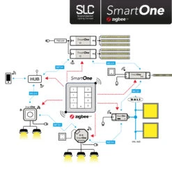 SLC SmartOne Netzteil ZigBee CV 24V 75W PWM RGBW -Laden Für Heimbeleuchtung 9044211 4